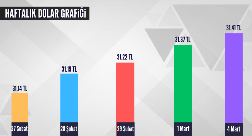 haftalik-dolar-grafigi_90592d3d304c9d1f0acc48f445319d8e.png