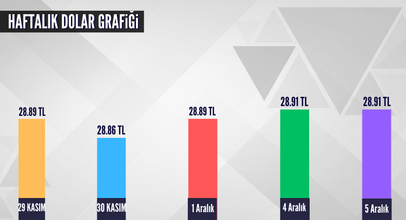 haftalik-dolar-grafigi_90a737b0f99d8b74baee407decf95c5d.png