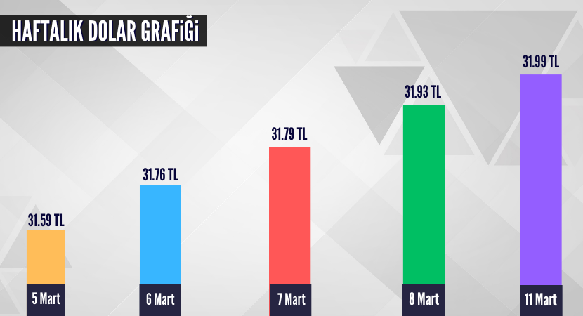 haftalik-dolar-grafigi_90ccd40c0e82c14f3e9721ea589191e9.png