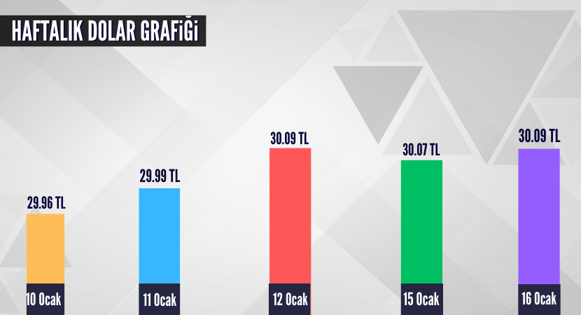 haftalik-dolar-grafigi_9a4f9d37c03976ddd392b8b1410998b6.png