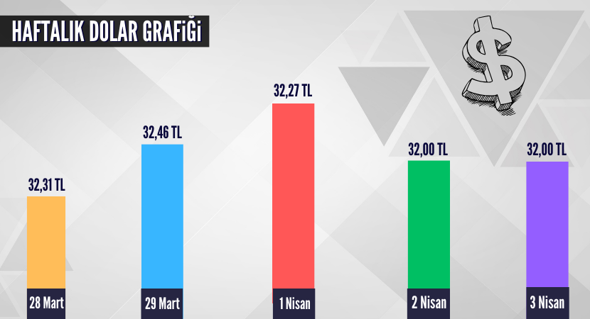 haftalik-dolar-grafigi_a05f74e3b5ccdba92400bb61fa0ae835.png