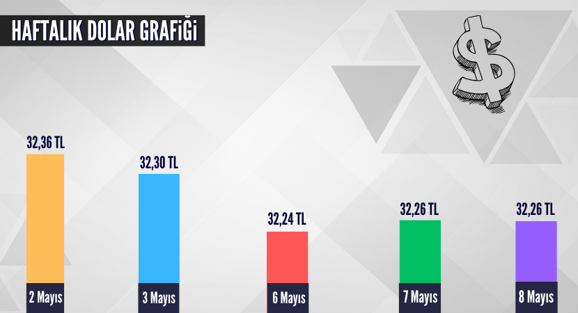 haftalik-dolar-grafigi_a8e51cbf3db062c6bb86f872eebee0e4.png