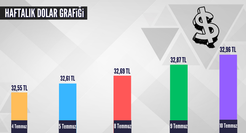 haftalik-dolar-grafigi_b02486a1f5847072c118ac9e3a0c86e1.png