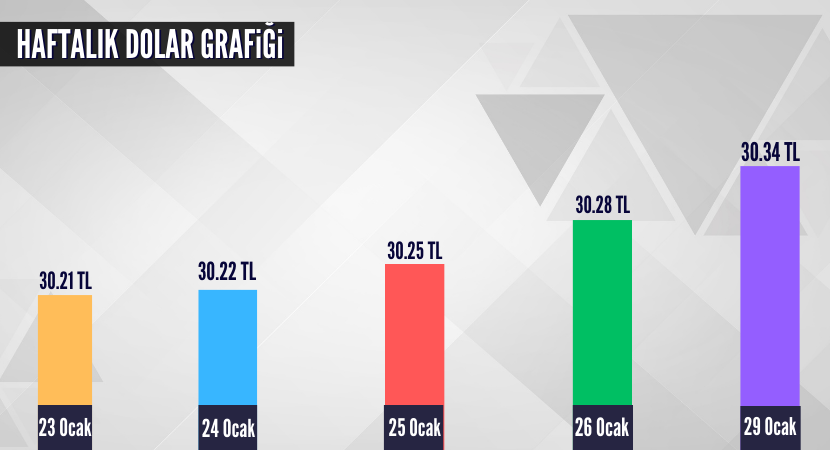 haftalik-dolar-grafigi_bba132624eca770f72adbfa79d62de0c.png