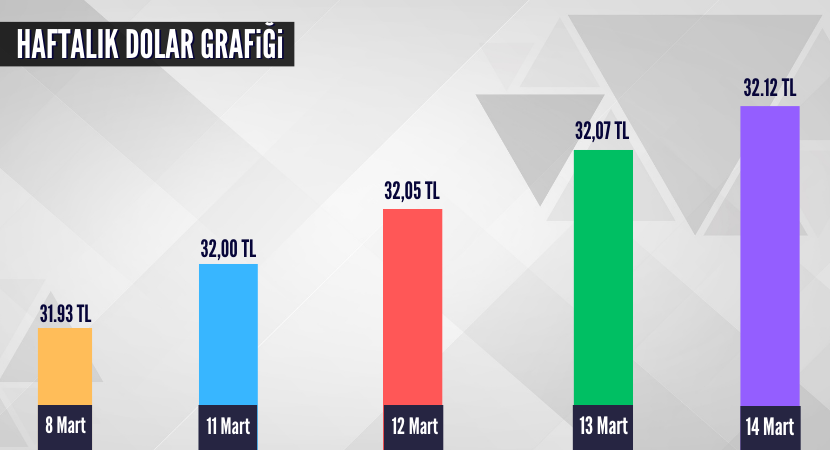 haftalik-dolar-grafigi_c0c271ea422e3b306ba49d92098bd1d7.png