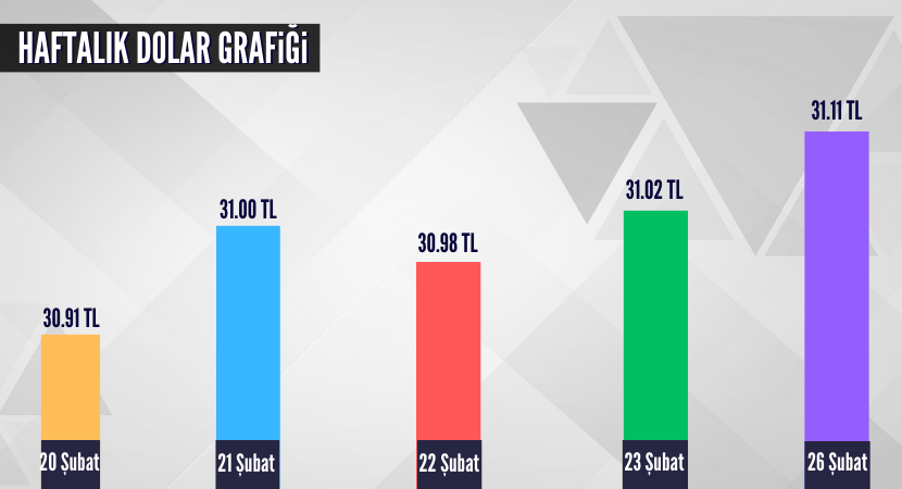 haftalik-dolar-grafigi_c29c7cfa97574341ac092d302dc0962b.png