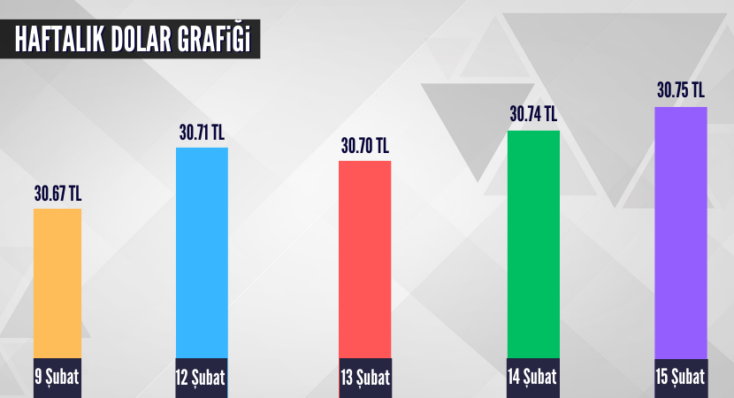 haftalik-dolar-grafigi_c29ed207f9e76253f6a2fb5da6e3c3c2.png