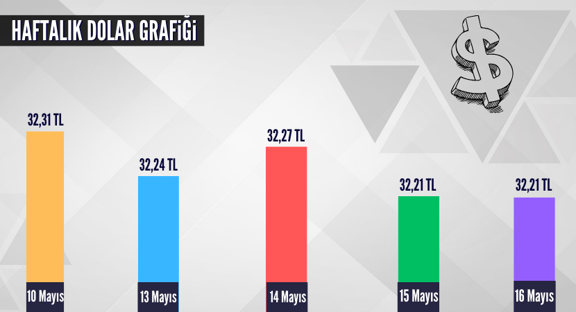 haftalik-dolar-grafigi_c73e1cf2deb68c86b020afacbb1b5feb.png