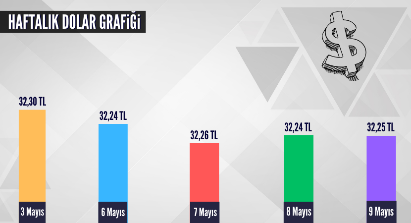 haftalik-dolar-grafigi_c8c21dea6e45a38a23b480f835a93e77.png