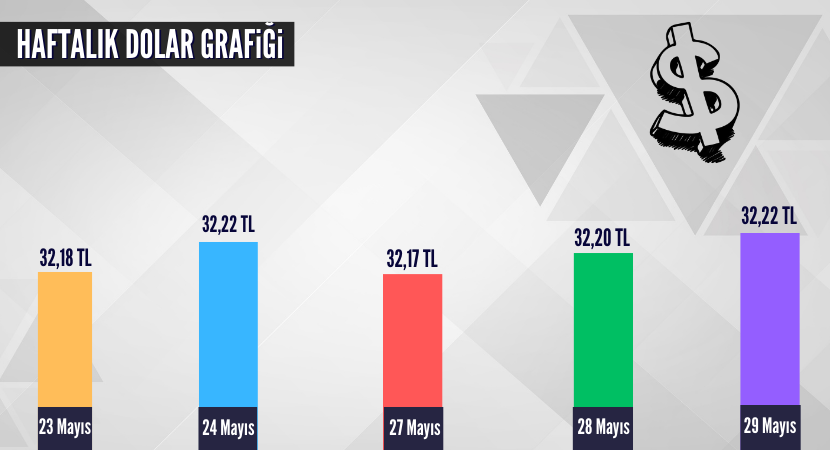 haftalik-dolar-grafigi_d83e85daea30d1248da51eeb28b9cd31.png