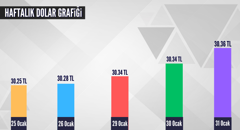 haftalik-dolar-grafigi_dafb863354fb82d7cce8bf2231b4727b.png