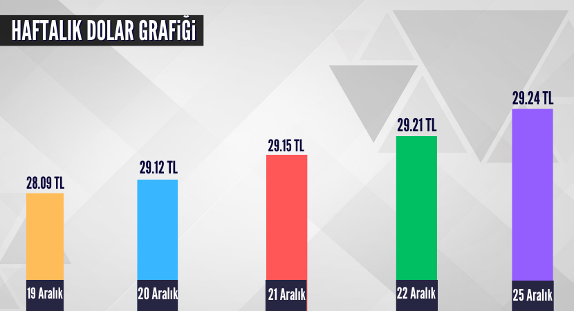 haftalik-dolar-grafigi_df7895c4a61cf372b9fda810f4220509.png