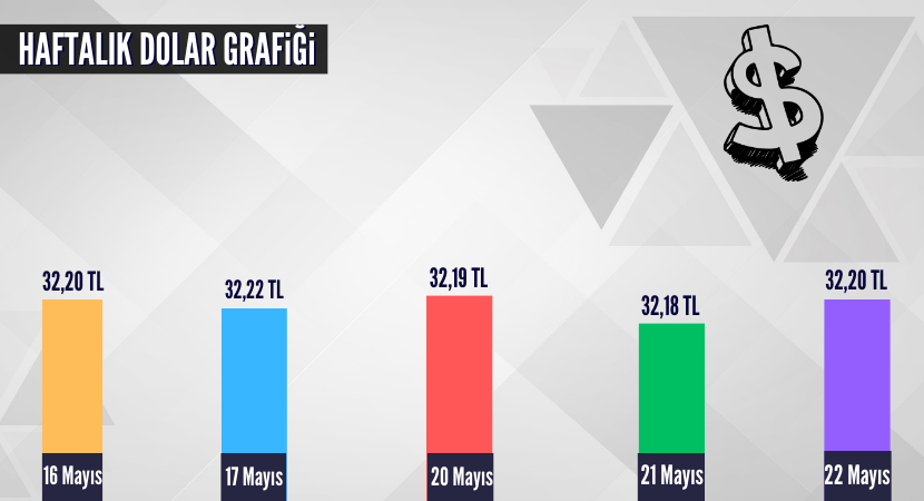 haftalik-dolar-grafigi_e08bc39f0f36f13f610cb1dd01b91f2c.png