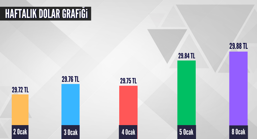 haftalik-dolar-grafigi_e4c2059b7a6f72b1d98070e266d0e950.png