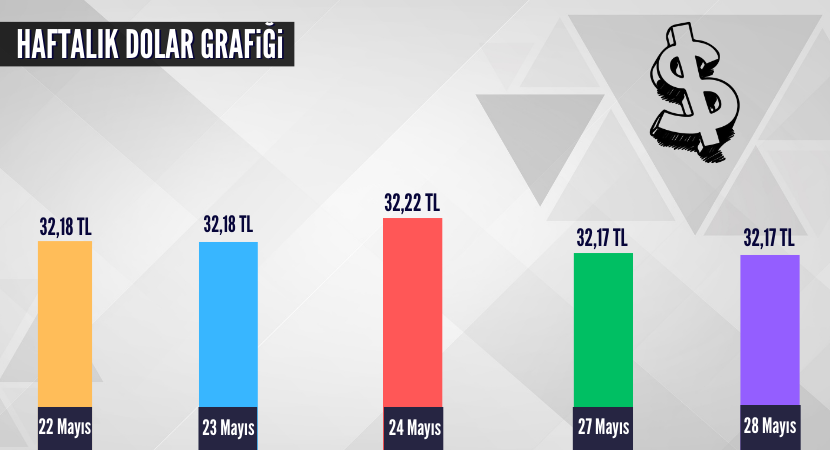 haftalik-dolar-grafigi_f6866f3b57e83738c532e912b08a436f.png