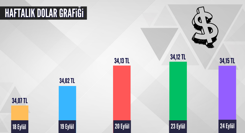 haftalik-dolar-grafigi_f76e1d3299d9954fa5394bd6753f0879.png