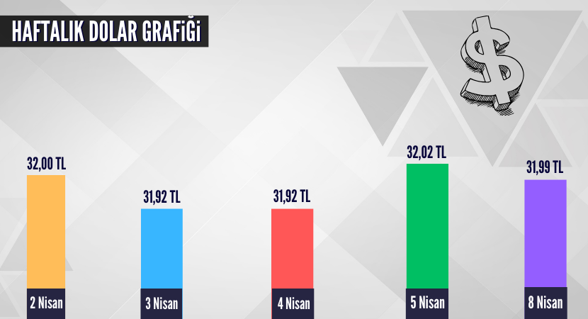 haftalik-dolar-grafigi_fb0856d3806596844b3ef7d246d9e897.png