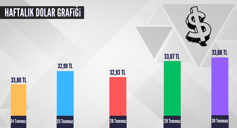 haftalik-dolar-grafigi_fb68a75c6cac3ea370c13deb008ad5d2.png