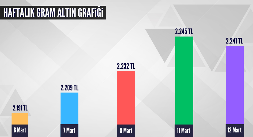 haftalik-gram-altin-grafigi-1_3136b41dad22052b7e9e1e859f215a13.png