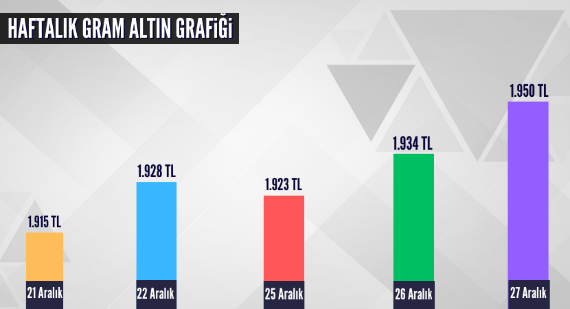 haftalik-gram-altin-grafigi-1_462a50d9892f806433087e991dc37eb9.png