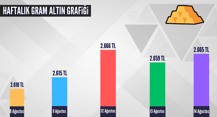 haftalik-gram-altin-grafigi-1_9ad1615ed1c6770c502b4dc3d719c311.png