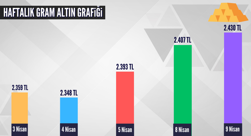 haftalik-gram-altin-grafigi-1_a037fcf4991080983769a53f78610162.png