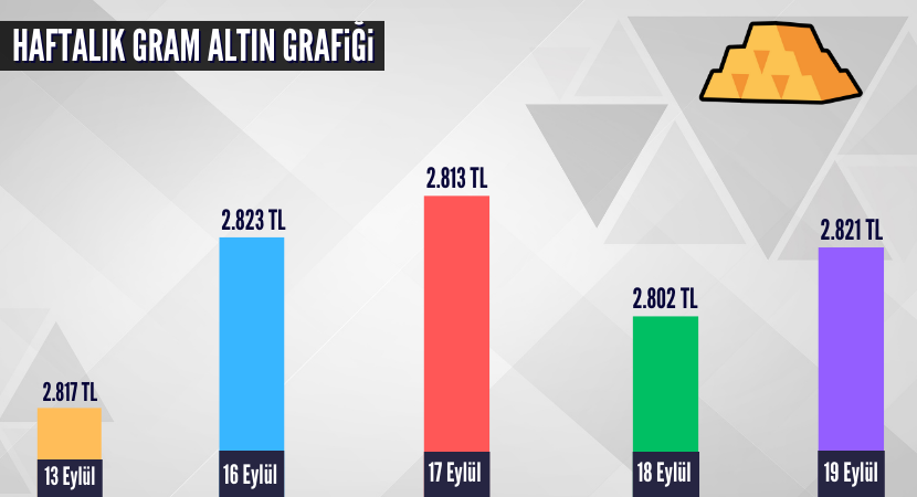 haftalik-gram-altin-grafigi-1_f129800c6656f1c38894d6bd374cba62.png