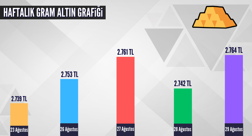 haftalik-gram-altin-grafigi-2_7f7b3ee413f0f32c4976a175c13c2b00.png