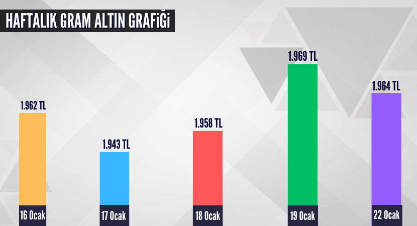 haftalik-gram-altin-grafigi_0dea74b6407889a0b9cfd3b4efc0723a.png