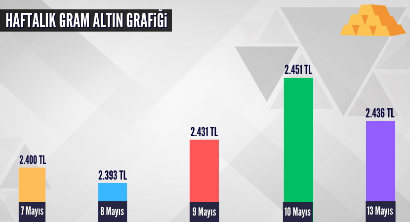 haftalik-gram-altin-grafigi_1630ab1f2e037dc33d19398d9b9f9268.png