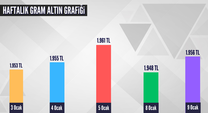 haftalik-gram-altin-grafigi_1a35d440d000cf8d8d73ff276582af8a.png