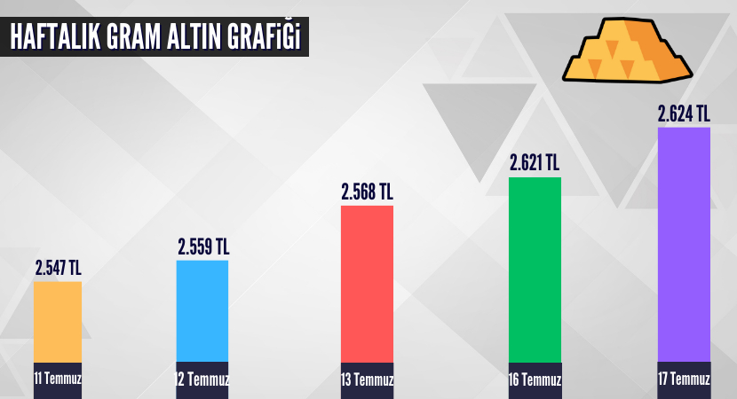 haftalik-gram-altin-grafigi_1c76625154408762a9be8c65e8aa287d.png