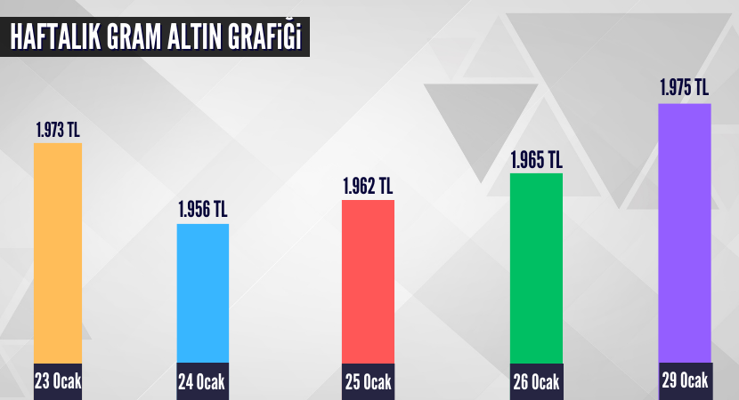 haftalik-gram-altin-grafigi_1cac885981fcb7fa7bd0219db96b0e25.png