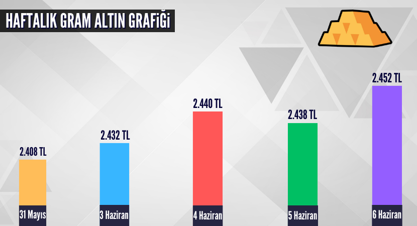 haftalik-gram-altin-grafigi_1e57e87114a6bef6e1a68541256a8300.png