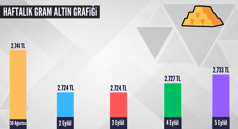 haftalik-gram-altin-grafigi_2277737c65ffa4937f72fa907c2e7a56.png