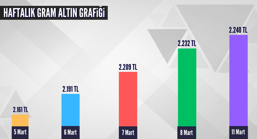 haftalik-gram-altin-grafigi_294f9a2eda3efd7990d81940b2fc1cea.png