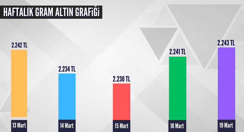 haftalik-gram-altin-grafigi_2a6a897655e4f669607e95326159fd97.png