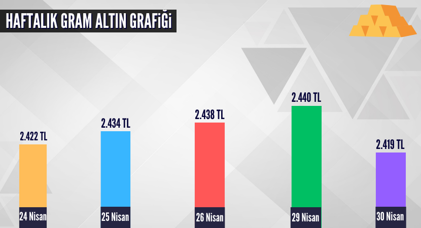 haftalik-gram-altin-grafigi_2aa5044dad1ef52033731677d15944e9.png