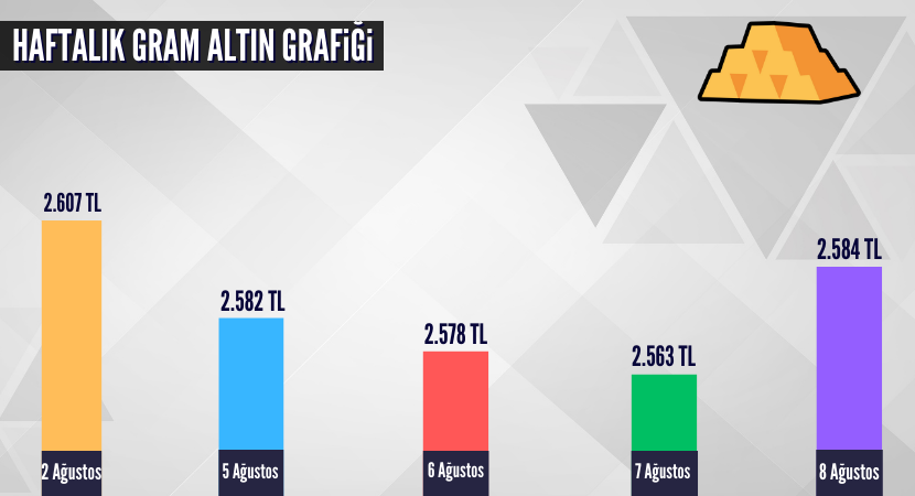 haftalik-gram-altin-grafigi_2d8d95aa2c683cf047f87fcf646fe1c2.png