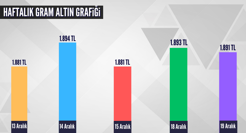 haftalik-gram-altin-grafigi_332b56439a5964f75576f2c9b47c4aaf.png