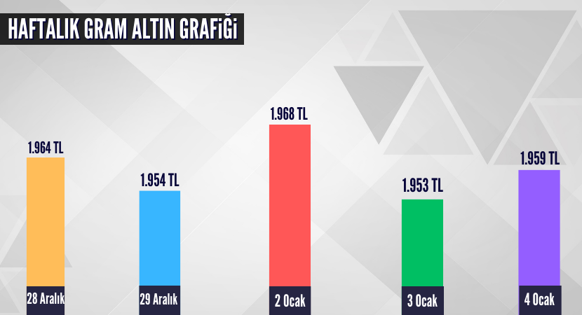 haftalik-gram-altin-grafigi_34ccefaec3a0a360c1a805b7467ab4f8.png