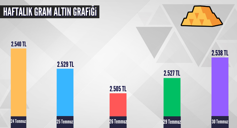 haftalik-gram-altin-grafigi_466c33c1efab5f7560d3ebd9e8cc402f.png