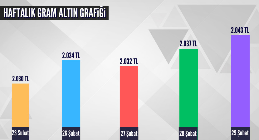 haftalik-gram-altin-grafigi_550e2770eaaeaca5715a4766839efe63.png