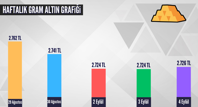 haftalik-gram-altin-grafigi_6384b1b0d78c034b3991286c1f6ade83.png