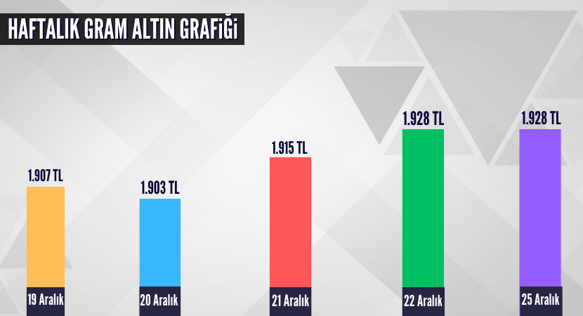 haftalik-gram-altin-grafigi_652e413c33e13b1566b42fab40830b66.png