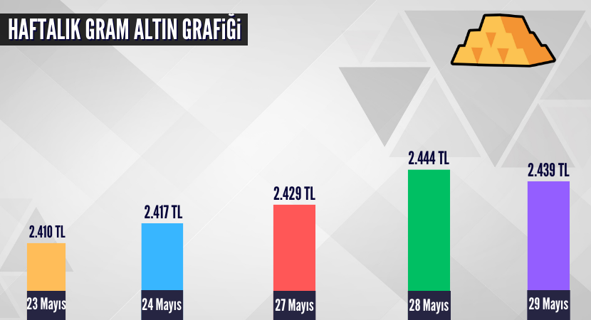 haftalik-gram-altin-grafigi_65e8fcfacf46698e2b2e946b8f6f0b3e.png