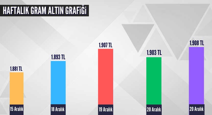 haftalik-gram-altin-grafigi_665992784ddd869a3dc5015801f90072.png