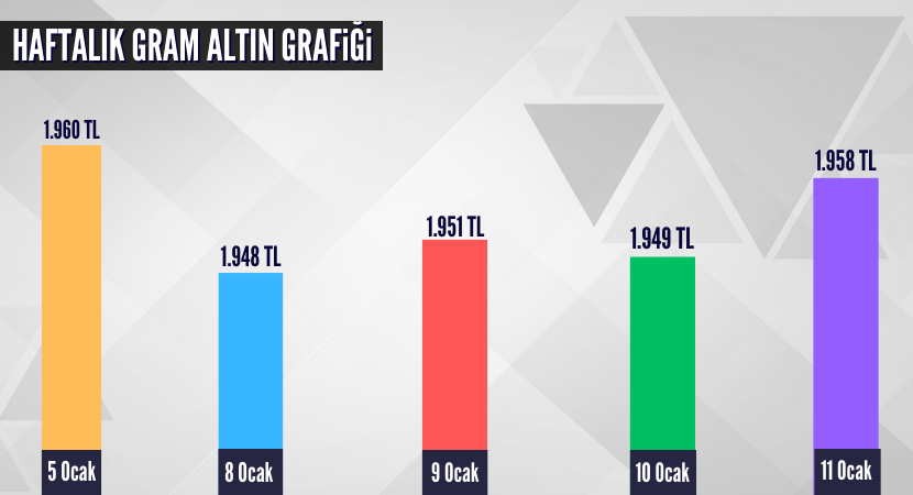 haftalik-gram-altin-grafigi_6789a4ba9fcf1caac337d522ffe20200.png