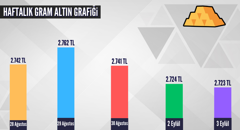 haftalik-gram-altin-grafigi_6b88d6a7606bf37be17e0261c287a5ef.png