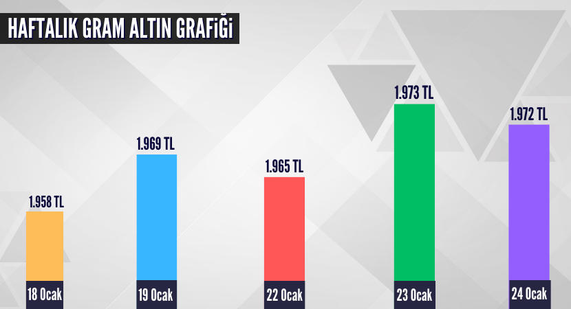 haftalik-gram-altin-grafigi_6c12450be1e29ff15d2048c0b2f33c5e.png